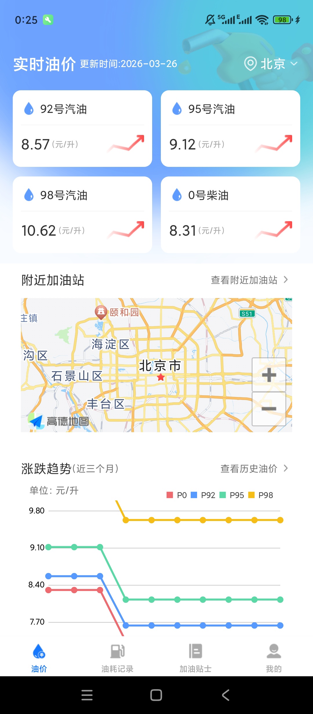 实时油价查询实时监控油价一键找最便宜油站