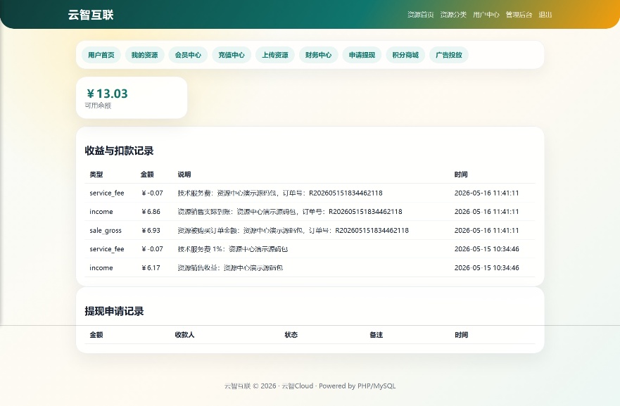 云智-资源中心V2.0.1 带支付/积分商城/广告. 第13张插图