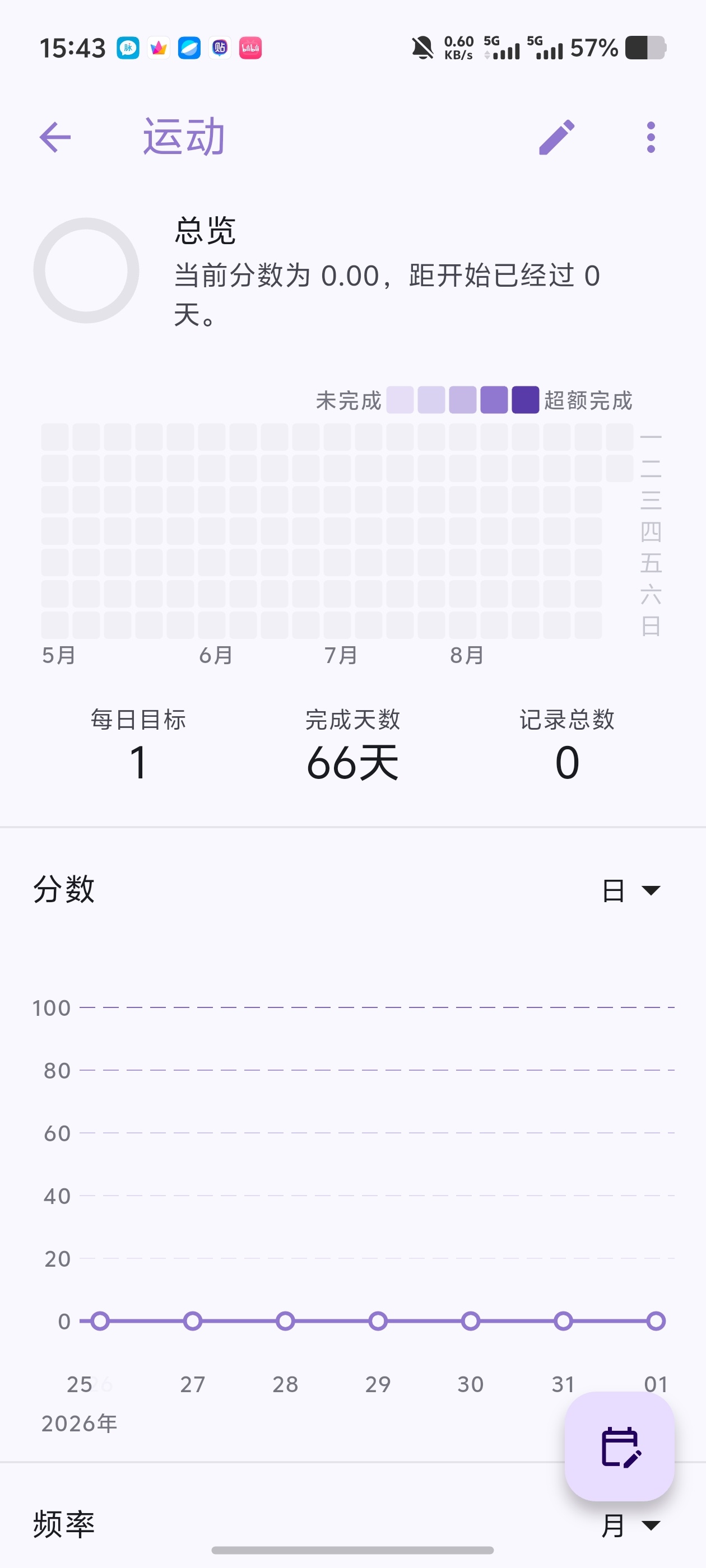 📅桌上习惯✨开源打卡工具👑每天提醒坚持目标