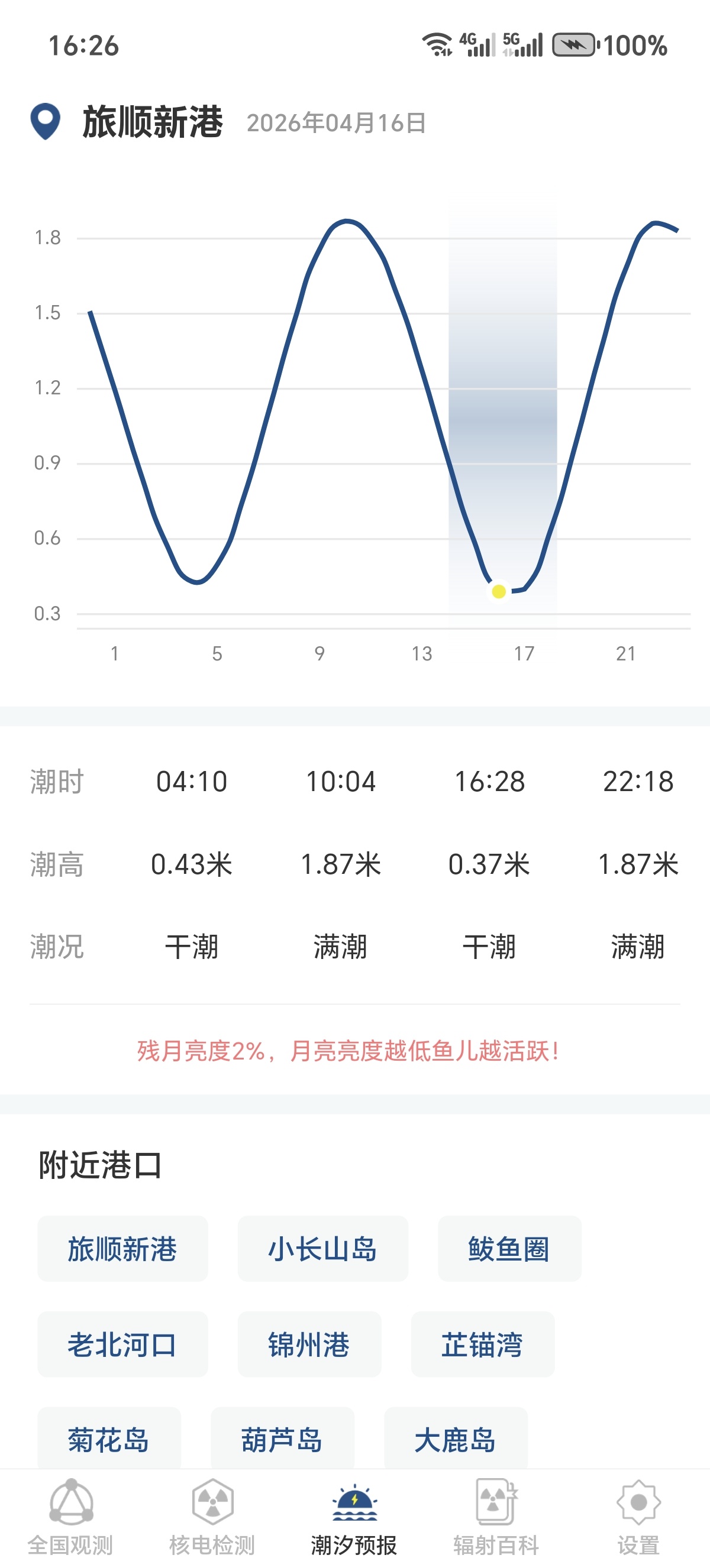 ［分享］辐射避难地图全国辐射实时查询！安全预警必备神器 第7张插图