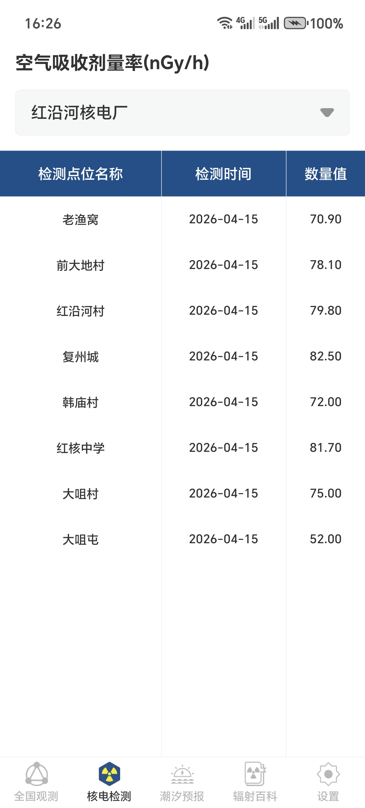 ［分享］辐射避难地图全国辐射实时查询！安全预警必备神器 第6张插图