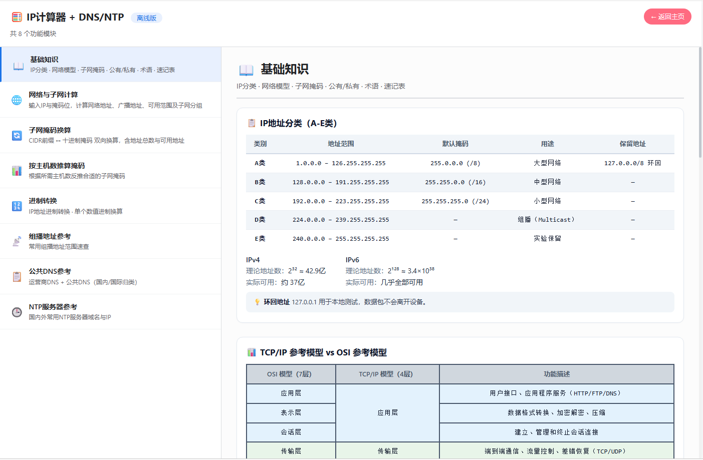 IP网络知识与子网计算工具 v1.0 绿色版 网管与网络工程师必备的百宝箱 第8张插图