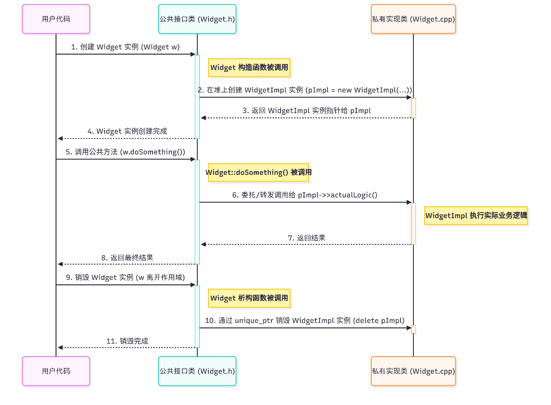 【瓜分奖池】C++ 实现接口与实现分离后，文件变得更多了，到底有
