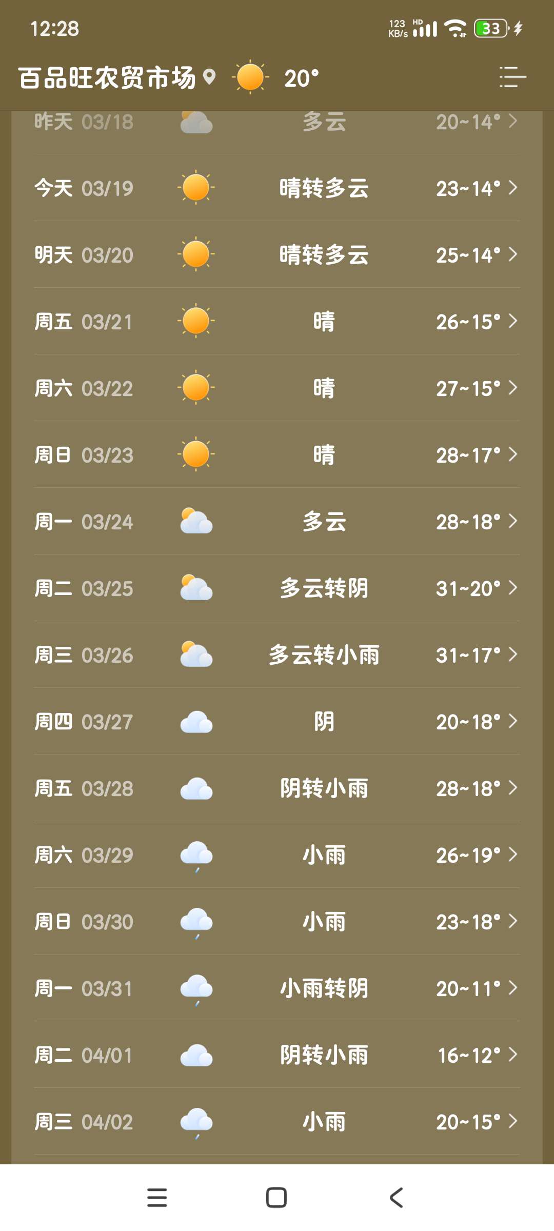 最美天气HD版1.0.6简洁无广告 预报全球未来天气 第8张插图
