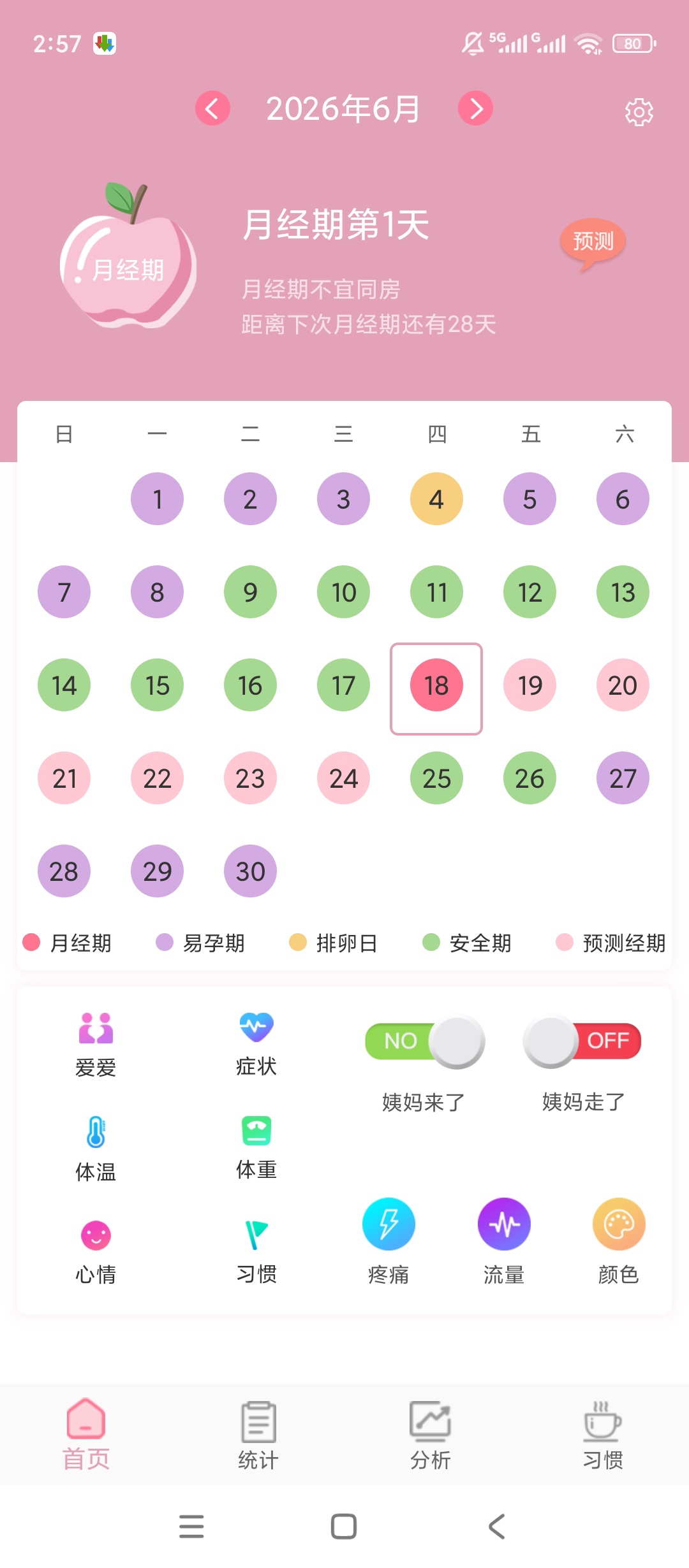 安全期排卵期计算经期记录追踪排卵期安全期推算神器 第6张插图 安全期排卵期计算经期记录追踪排卵期安全期推算神器 第6张插图