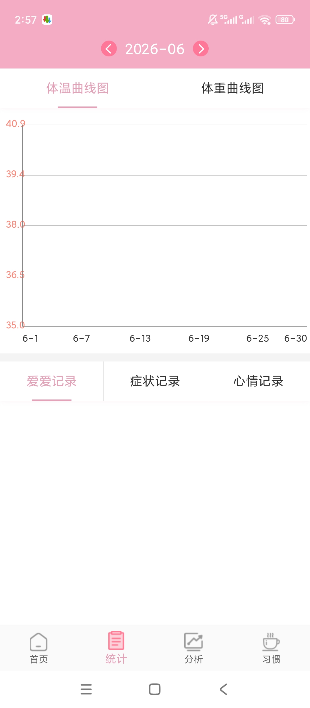 安全期排卵期计算经期记录追踪排卵期安全期推算神器 第7张插图 安全期排卵期计算经期记录追踪排卵期安全期推算神器 第7张插图