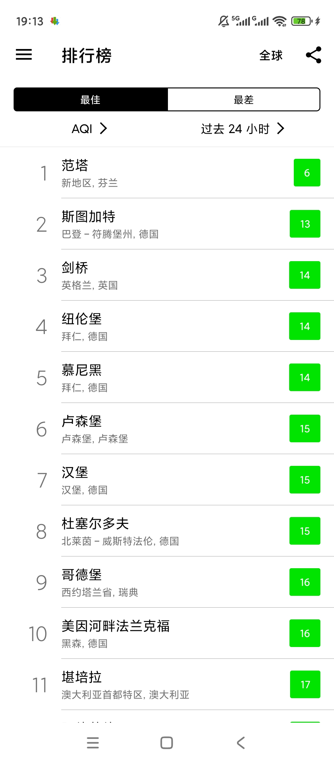 在意空气全域空气监测精准气象预报 第8张插图 在意空气全域空气监测精准气象预报 第8张插图
