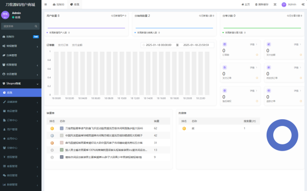 Thinkphp+Uniapp开发的多端商城系统源码H5小程序A 第6张插图 Thinkphp+Uniapp开发的多端商城系统源码H5小程序A 第6张插图