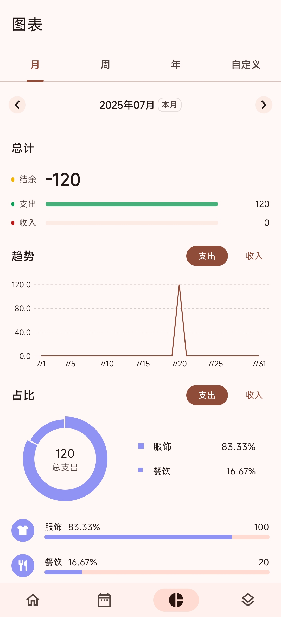 简约纯记账软件⭕自动记账,无广告⭕免费无广 第6张插图 简约纯记账软件⭕自动记账,无广告⭕免费无广 第6张插图